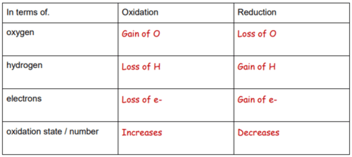 knowt flashcard image
