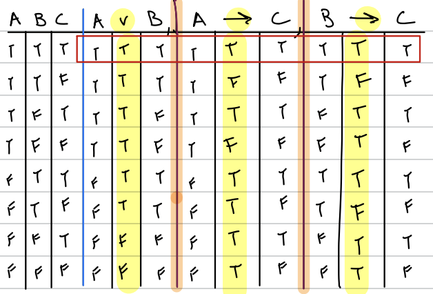 <p>show a SINGLE valuation (row) that’s ALL true (for the main operators)</p>