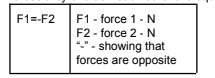 When two bodies interact, the forces they exert on each other are equal and opposite.