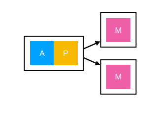 <p>Have redundant database instances</p>