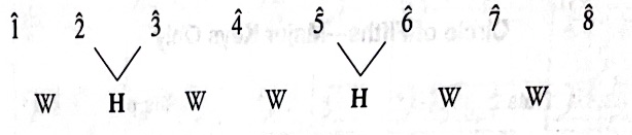 <p>The sixth scale in the rotation of church modes</p>