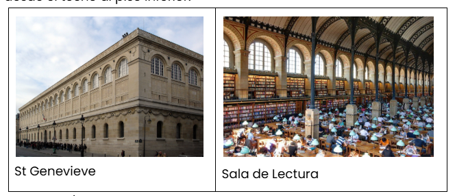 <p><span style="background-color: transparent;"><span>Biblioteca St. Geneviéve de París de Henri Labrouste: el diseño consistía en un muro perimetral que determinaba un espacio rectilíneo cubierto por bóvedas de estructura de hierro. Este racionalismo estructural se apreciaba más refinado en la sala principal de lectura. Consiste en una sala de lectura cubierta por techos de hierro y cristal, soportados por dieciséis columnas de hierro fundido. Logró un espacio en el cual la luz se filtra desde el techo al piso inferior. </span></span></p><p></p>