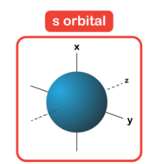 <p>full circle</p>