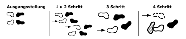 <p>Ko Uchi Gari</p>