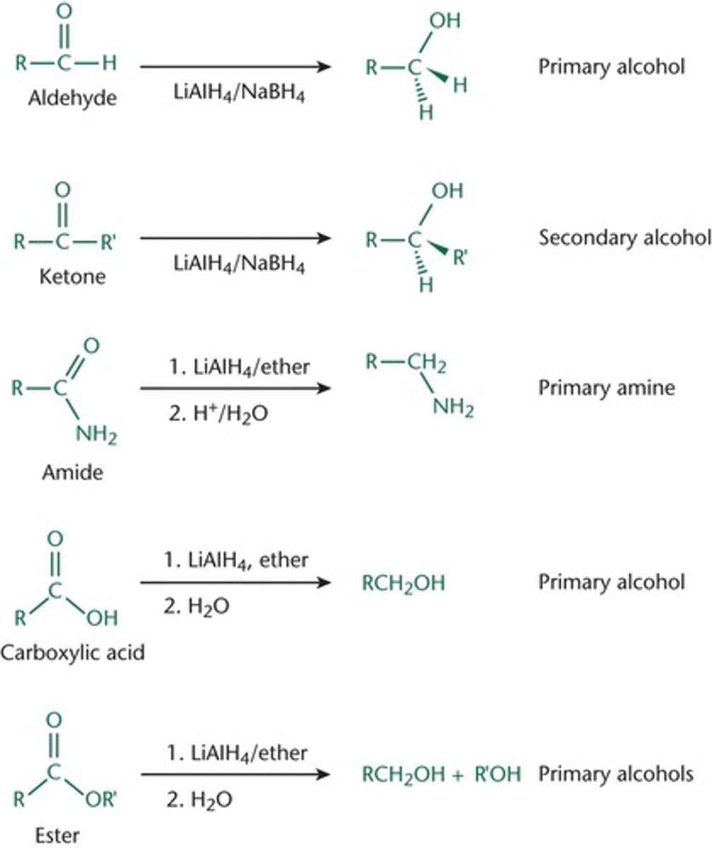 <p>when a bond between a carbon atom and an atom that is more electronegative than carbon is replaced by a bond to an atom that is less electronegative than carbon.</p><p>In practice, this usually means increasing the number of bonds to hydrogen and decreasing the number of bonds to other carbons, nitrogen, oxygen, or halides.</p><p>Aldehydes and ketones would be reduced to primary and secondary alcohols.</p><p>Amides can be reduced to amines, carboxylic acids can be reduced to alcohols, and esters can be reduced to a pair of alcohols using LiAlH4</p><p>Two themes:</p><p>1. reduction reactions tend to feature an increase in the number of bonds to hydrogen</p><p>2. reducing agents often contain metals bonded to a large number of hydrides</p>