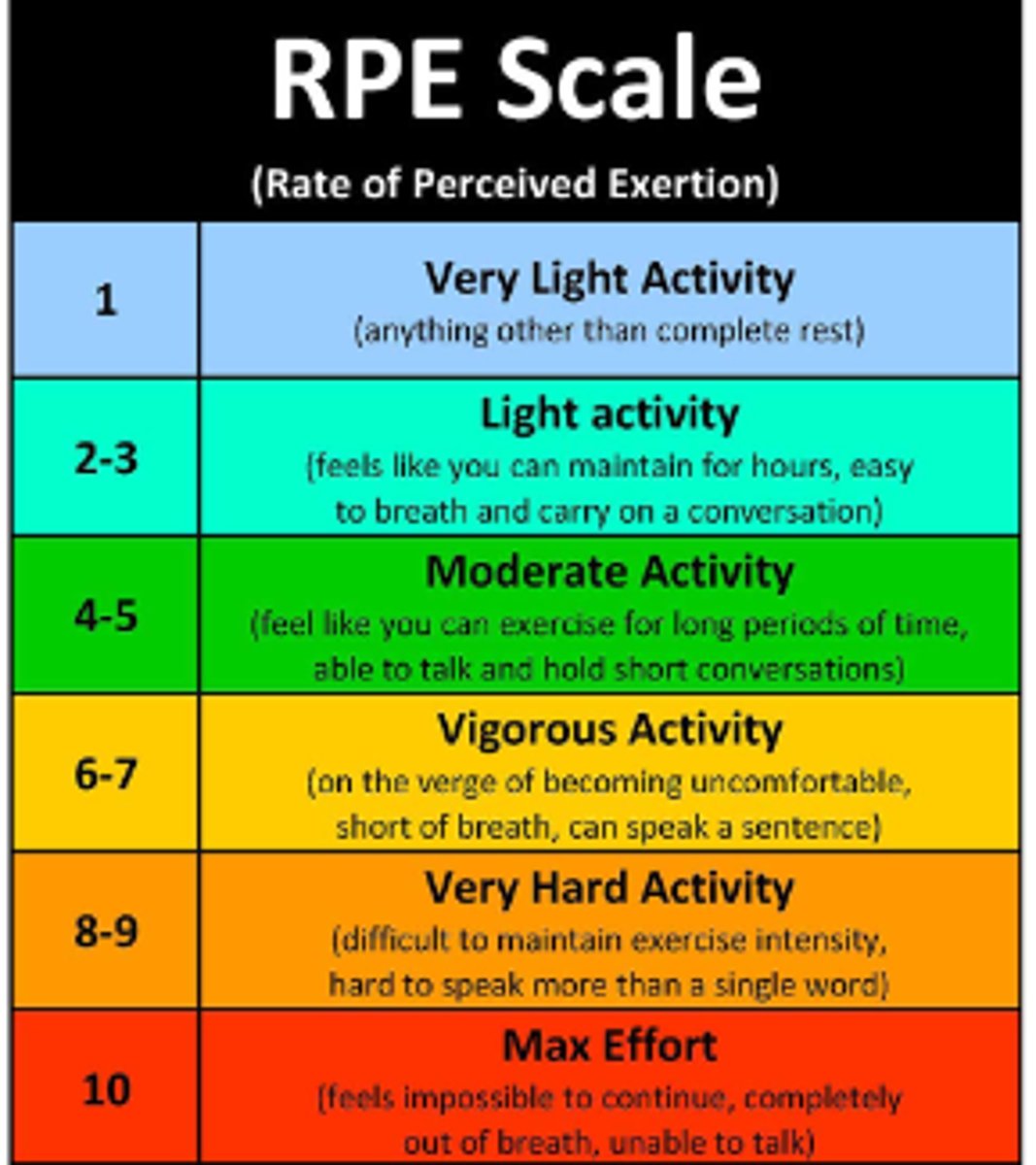 <p>An assessment that examines physical activity through heart rate, respiration rate, sweat, and muscle fatigue</p>