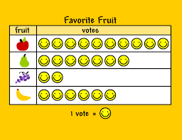 <p><strong>Pictograph</strong></p><img src="https://lh7-rt.googleusercontent.com/docsz/AD_4nXe5DwAsh27I7czHa5z3pflYSMIGjcW9Zn_18FmdznUhuDID6WgpBlHoCUuY4TpCrtAtU16sa5kydynTU12mobLOyyA6URNVKV_1NUm9PVAA6g5FYYBIVVeNhJVHuY3zL1prKOrZ2A?key=X-mcL7cF3rR3Ea-ljLhXOFRU" data-width="25%" data-align="center"><p></p>