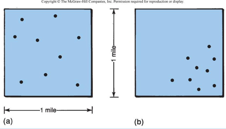 <p><span>Extent of a feature's <strong>spread </strong>over a given space (clustered/dispersed)</span></p>