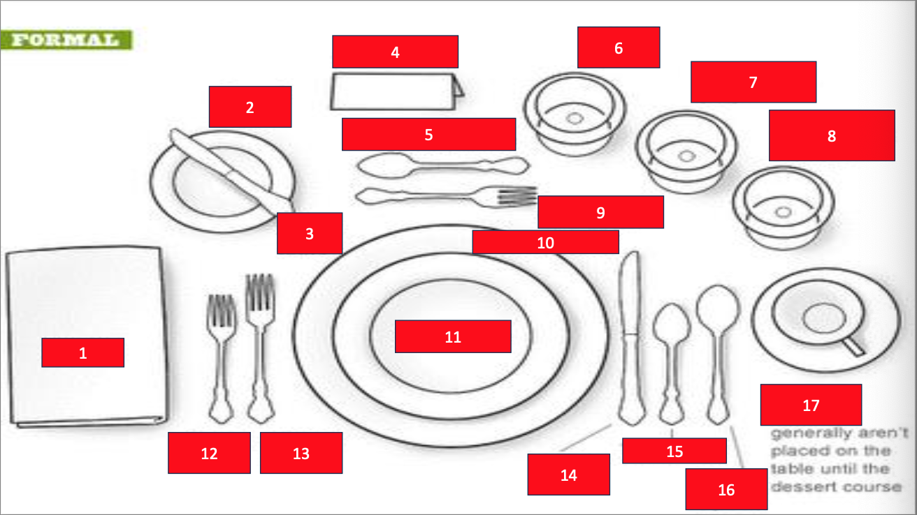 <p>Identify the one labeled “10”</p>
