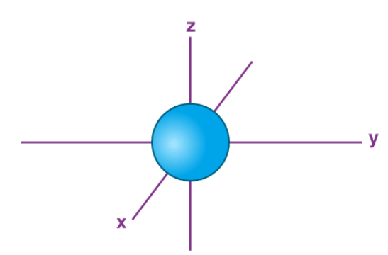 <p>what orbital is this</p>