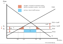 <p>Trade bloc graph</p>