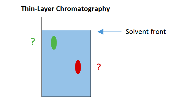 <p><span>In a typical thin-layer chromatography setup, the spot that moves farthest is the </span><span style="color: mediumseagreen"><strong>[...]</strong></span><span> substance and the spot that moves the shortest distance is the </span><span style="color: mediumseagreen"><strong>[...]</strong></span><span> substance</span></p>