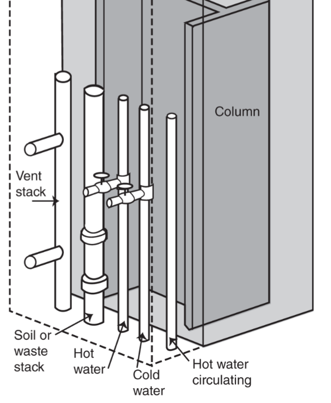 <p>Hot &amp; Cold water</p>