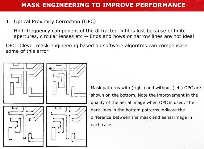 <p>OPC adjusts mask designs to pre-compensate for diffraction effects, ensuring the projected image matches the desired pattern more closely.<br>(Slide 34)</p>