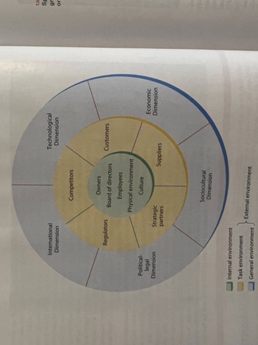 <p>the conditions, events and factors affecting an organization from within the organization</p>