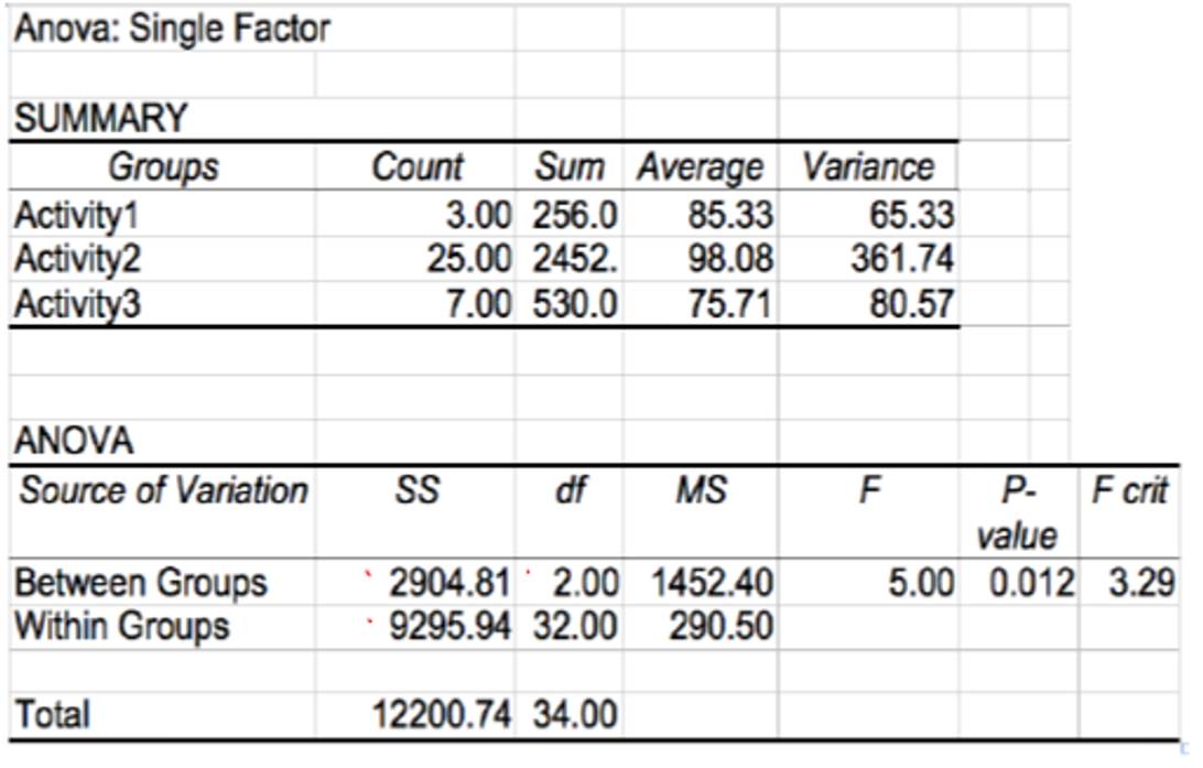 <p>is this result statistically significant?</p>