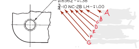 <p>Label the picture with the correct notes </p>