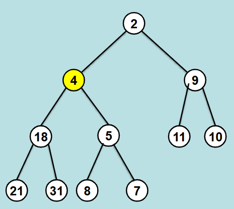 <p>Show the steps to extract the minimum vertex in this binary tree with a heap function.</p>