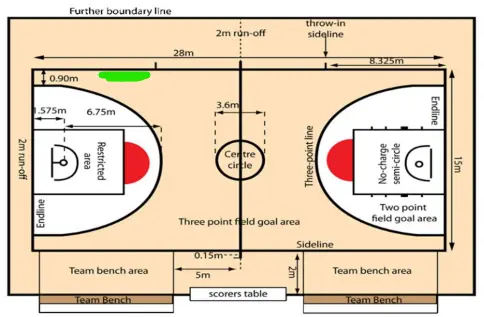 <p>(Light green) What do you call this part of the Basketball court?</p>