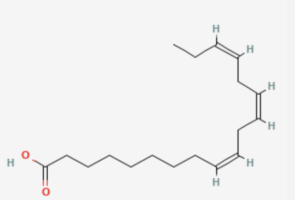 <p>18 carbons, 3 double bonds at carbons 9, 12, and 15</p><p>polyunsaturated fatty acid</p><p>all-cis-∆9,∆12,∆15-octadecatrienoate</p>