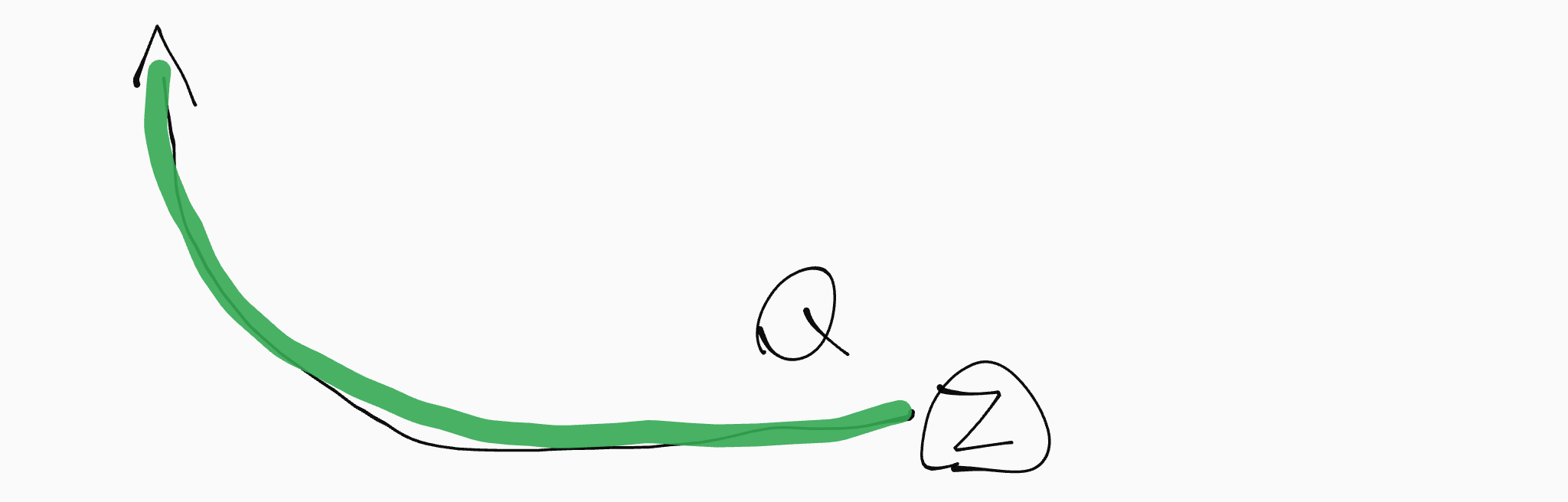 <p>I start on QB’s RIGHT side and QB passes the ball to Z ONLY, and then run to the LEFT BEHIND QB</p>