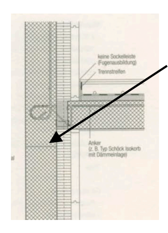 <p>Was bedeutet die horizontale Linie im Beton?</p>