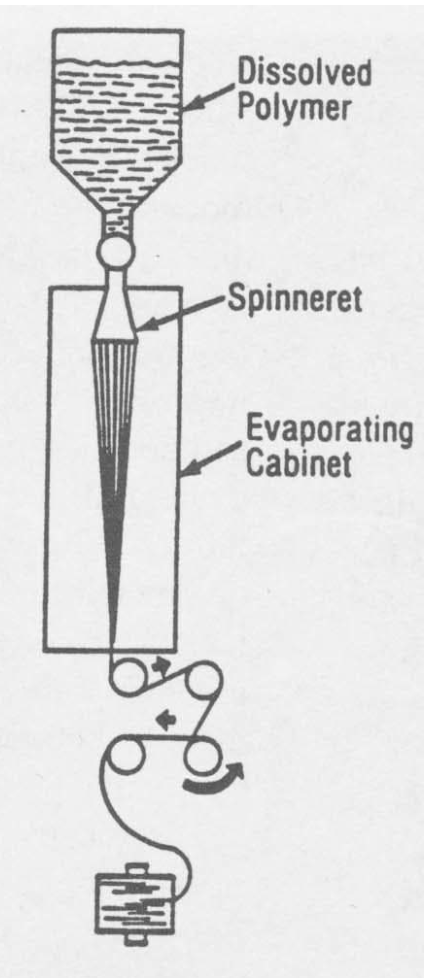 <p>What type of spinning is this?</p><p></p>