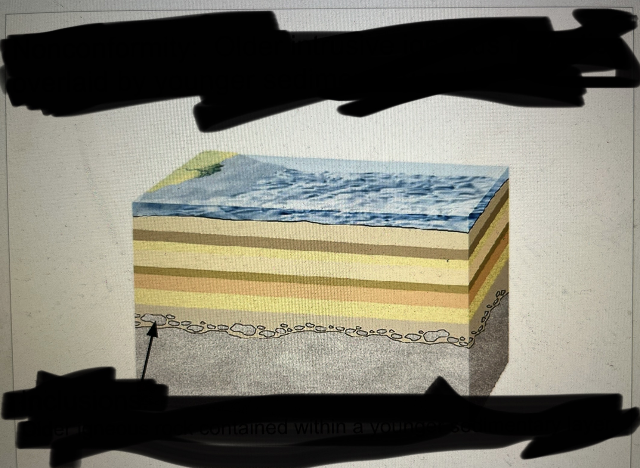 <p>What does this generally depict?</p>