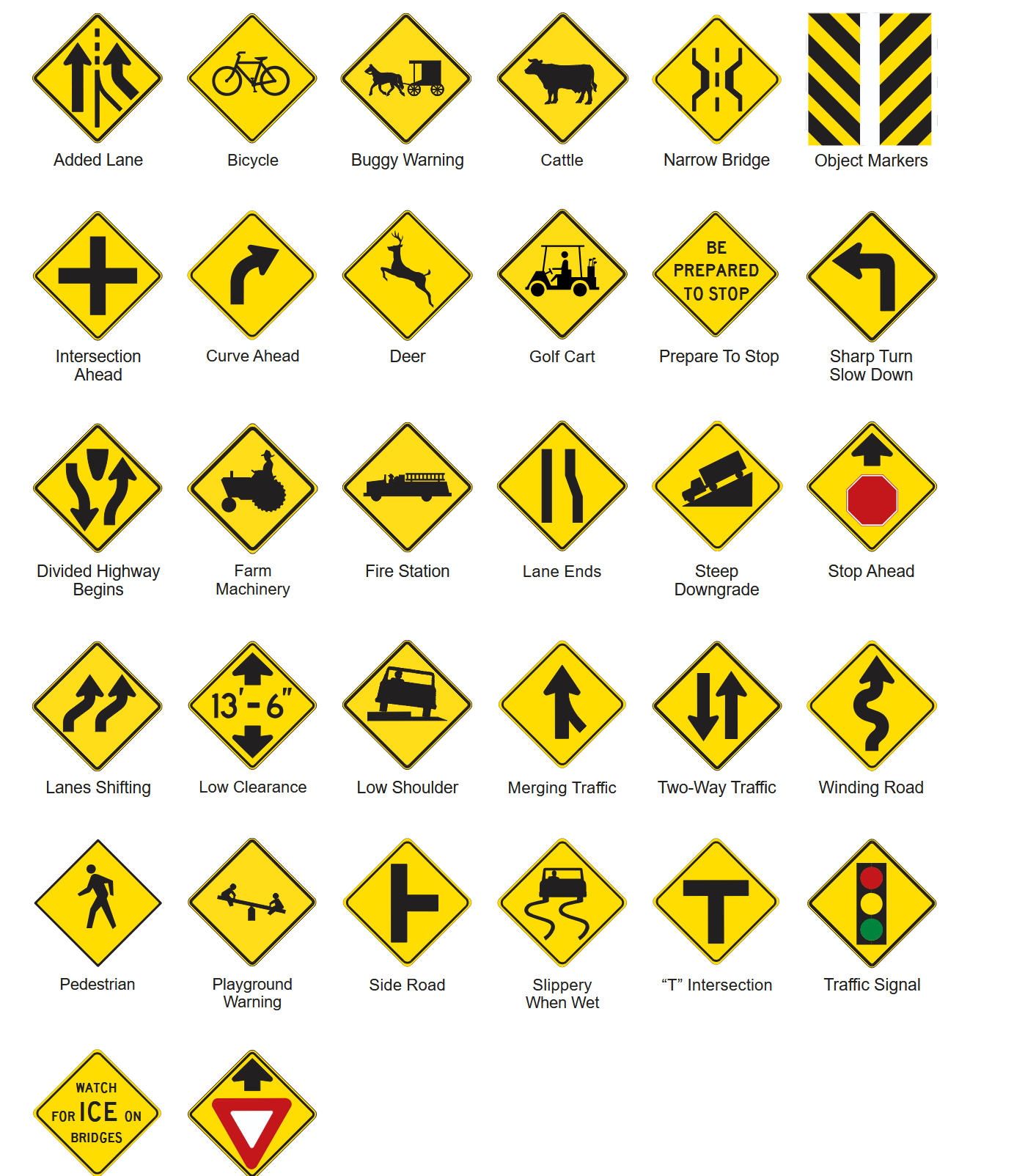<p>What examples are the following signs of?</p>