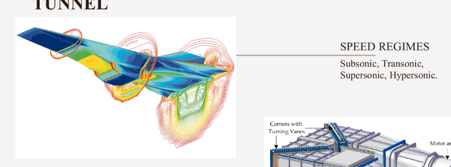 <p>Subsonic, Transonic, Supersonic, Hypersonic.</p>