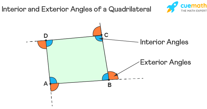 <p>Angles that are congruent when formed by two parallel lines and a transversal.</p>