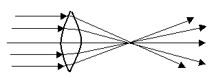 has at least one convex surface, is thicker in the center, used to correct hyperopia