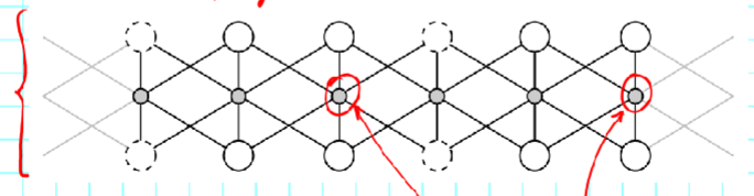 <p>3/3 are filled </p>