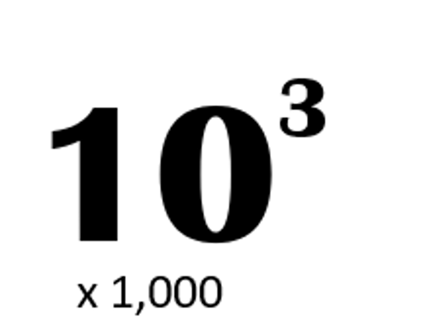 <p>10^3 or 1,000</p>