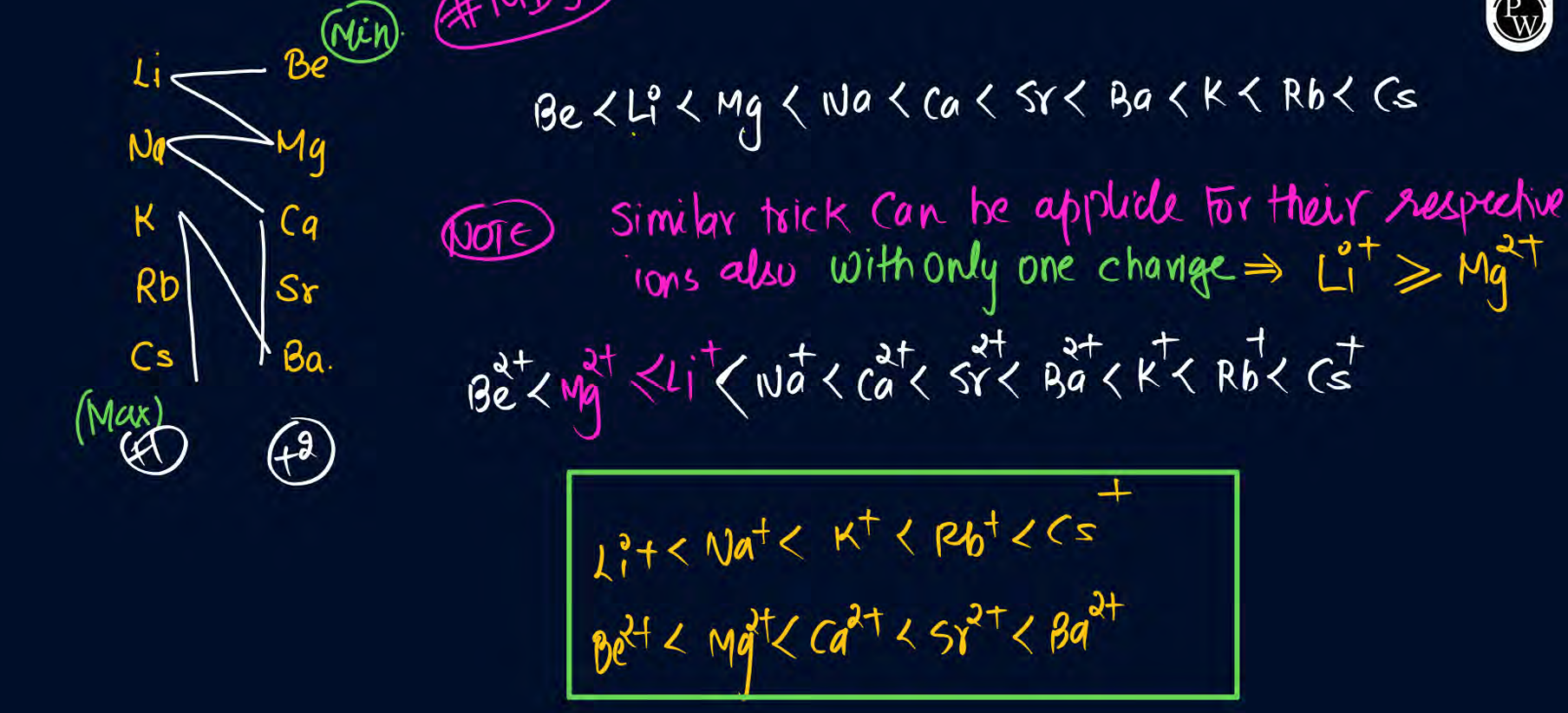 <p>everything same like normal except Li&gt;Mg</p><p>Li+ greater or equal to Mg2+ in cationic form</p>