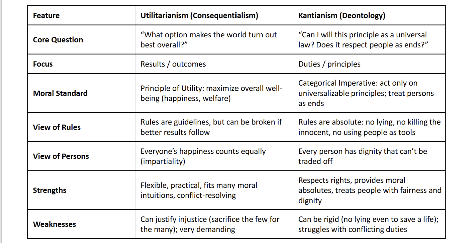 <p>QUIZ YOURSELF ON THIS NOW</p>