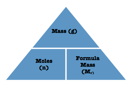 <p>Formula linking mass, molecular mass and moles</p>