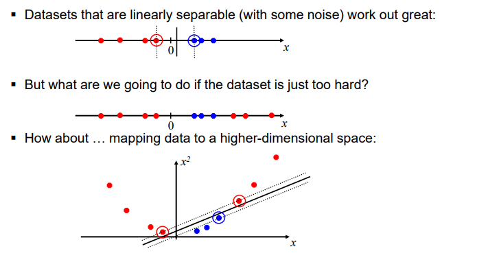 <ul><li><p>Works well for linearly separable data (even with some noise).</p></li><li><p>If separation is too hard, map data to a higher-dimensional space.</p></li><li><p>This may make it linearly separable in the new space.</p></li></ul><p></p>