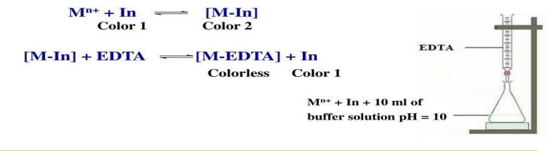 <p>The solution containing the metal ion to be determined is buffered to the desire ph (e.g. to pH = 10 with NH4Cl/NH4OH, i.e. the ammoniacal buffer) and titrated directly with the standard EDTA solution   </p>