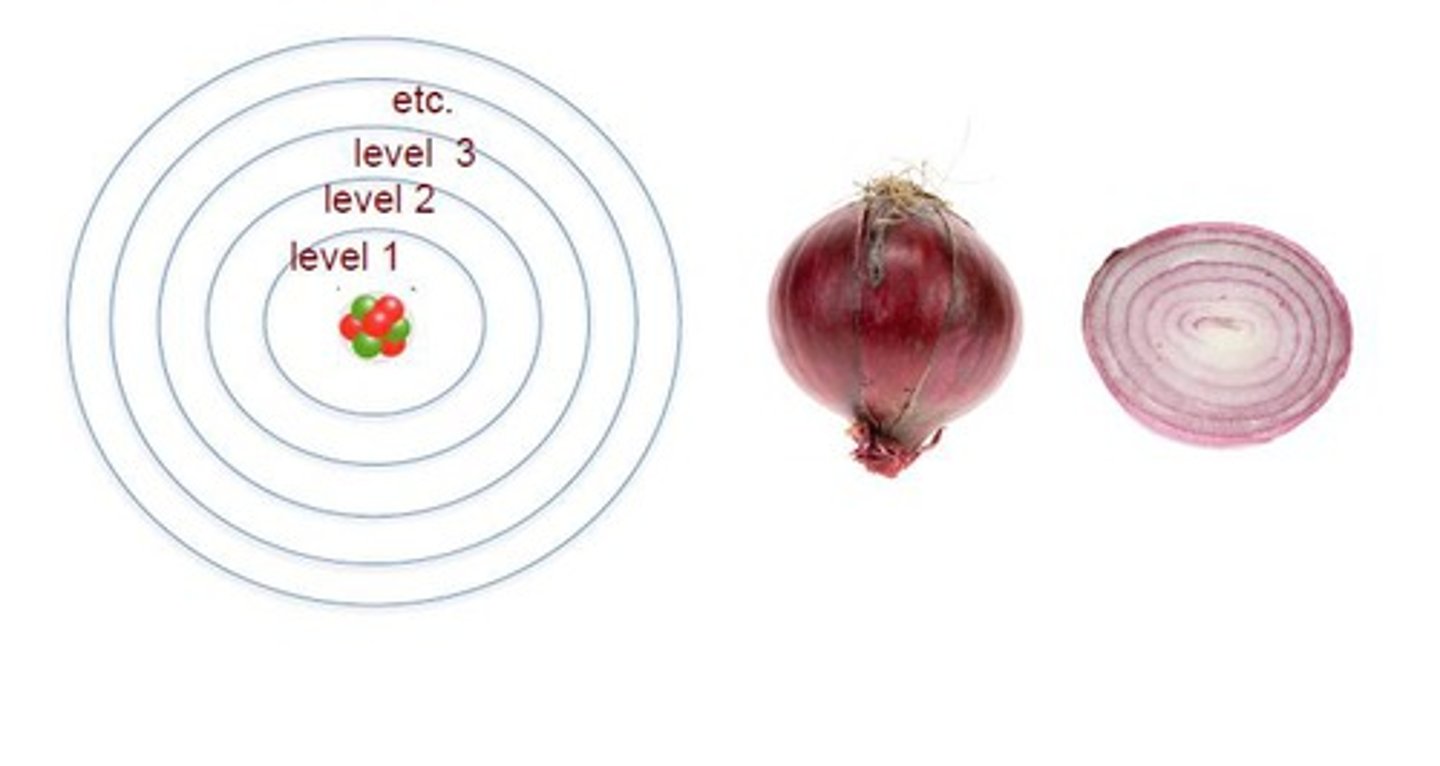 <p>Represent the state of potential energy of an electron. Those closer to the nucleus have the least amount of energy.</p>