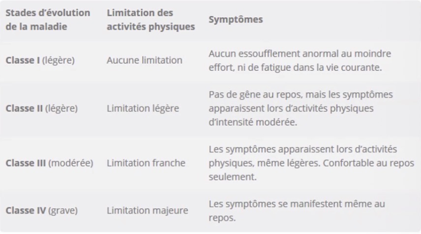 <p>Je sais pas c’est où mais Hypertension artérielle c’est à partir de 140</p>