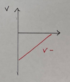 <p>Est-ce un graphique de l’augmentation ou de la diminution de la vitesse?</p>