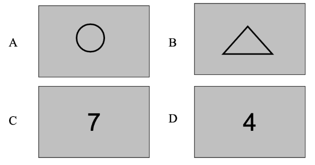 <p>Experiment - Conditional Reasoning</p><p>Method: If a card has a circle on one side, then it must have an even number on the other. The participant would choose what card to flip over to evaluate if it is following the rules. </p><p>Result: A and C are valid cards to choose. However, people want to flip over D. They want to affirm the consequent which does not validate the rule. Only 4% of people get this right! People assume the conditional is bidirectional. If there's a circle there must be an even number ≠ If there's an even number, there must be a circle. </p><p>Conclusion: According to <strong>one’s confirmation bias</strong>, people try to confirm a hypothesis rather than disprove it. Assuming circles and even numbers go together, then find evidence. <strong>Therefore, they are likely to affirm the consequent. </strong></p>