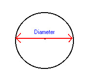 <p>A line segment that passes through the center of a circle and has endpoints on the circle</p>