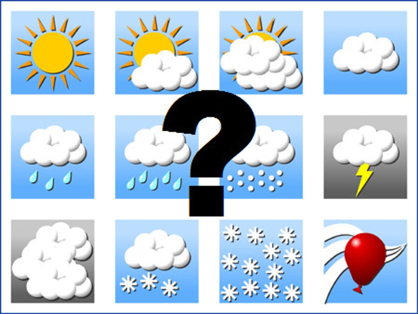 <p>What is the weather like?</p>