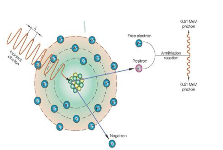 <p>What is this image demonstrating?</p>