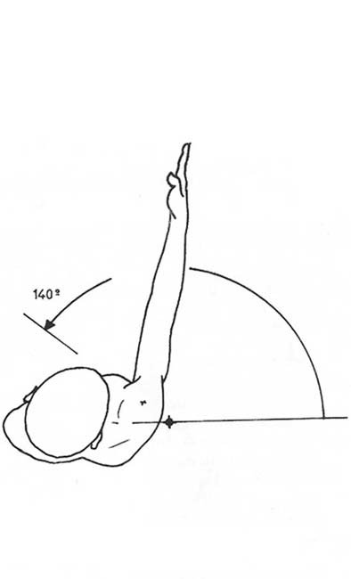 <p>What are the prime moving muscles of the shoulder <u><strong>joint</strong></u> involved in <strong><em>horizontal flexion</em></strong>?</p>