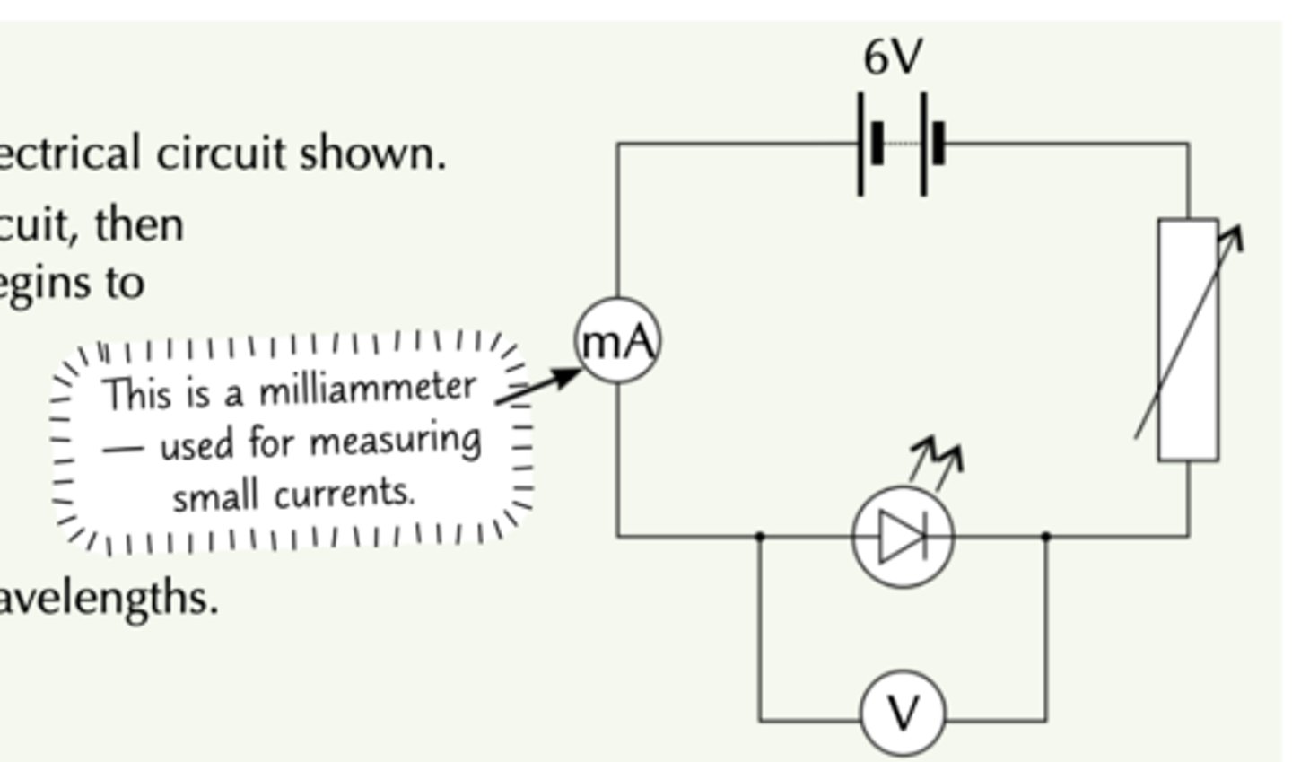 <p>- connect an LED of known λ in circuit with voltmeter paralell, variable resistor, ammeter, and power supply in series</p>