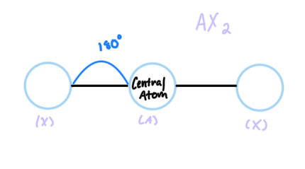 <p>AX2, sp hybridized </p>