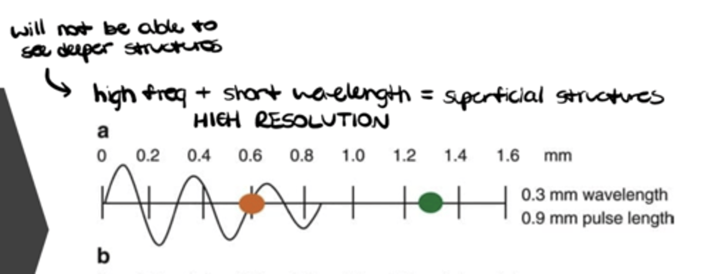<p>High frequency + short wavelengths</p>